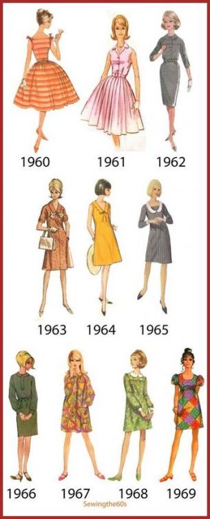 Les Années 1960