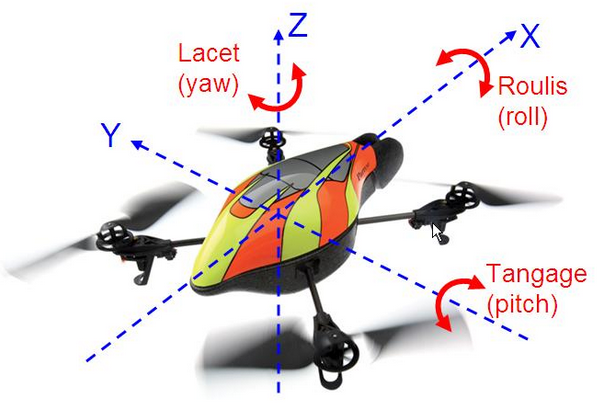 Fonctionnement du drone en vol - TPE drone