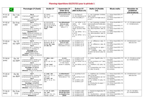 Planning réparti période 1 GS/CP/CE1 en 2022-2023