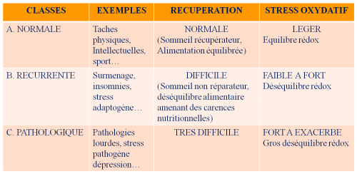 LA FATIGUE