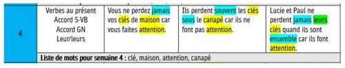 Dictée négociée