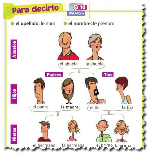 Mi familia y yo