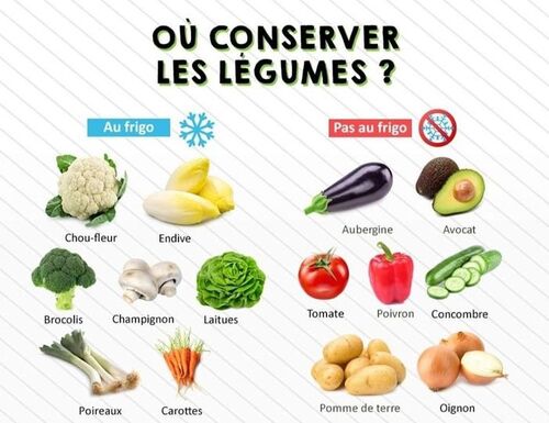 ღ꧁ღ╭⊱ꕥ   Les Légumes  ꕥ⊱╮ღ꧂ღ