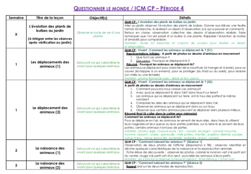 Détails séances QLM EMC Période 4 - CP (+GS) (année scolaire : 2020/2021)