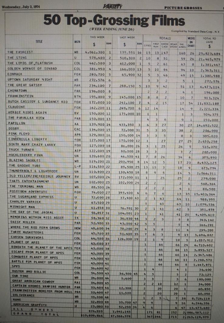 BOX OFFICE USA DU 20/06/1974 AU 26/06/1974