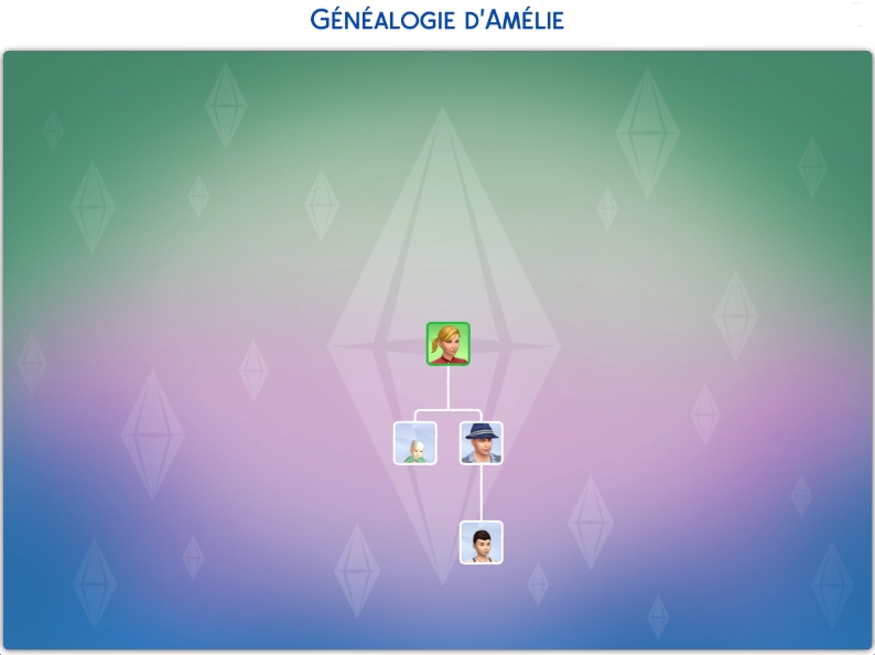 Semaine 1 # Bilan