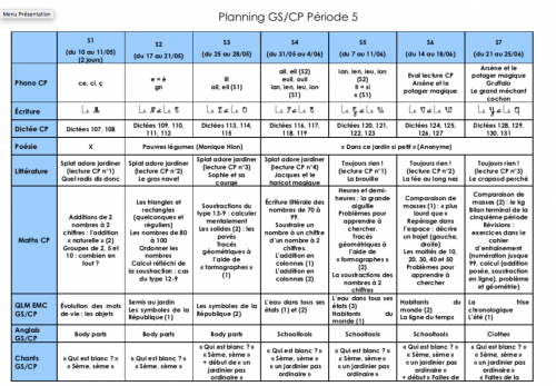 Répartition GS/CP période 5 (2020/2021)