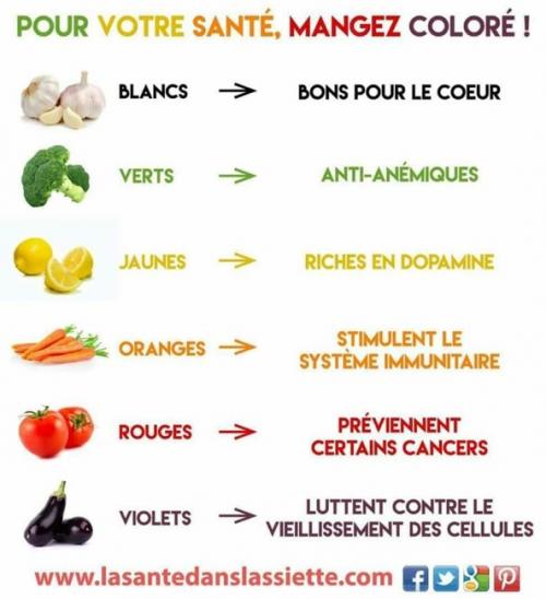 ☆*:;;;;;;:*☆*: Nos Aliments *☆*:;;;;;:*☆*
