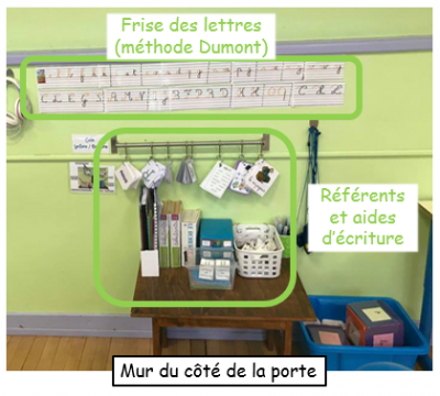 Les murs de la classe 