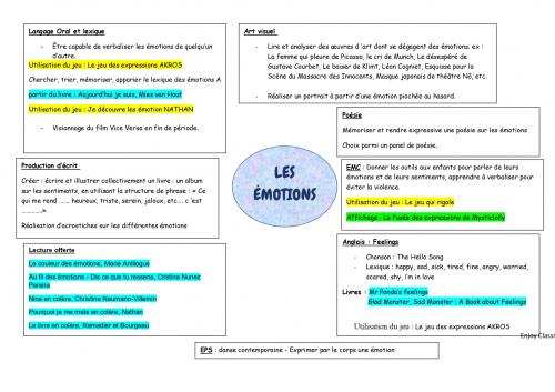 Des jeux pour parler des émotions en classe. 