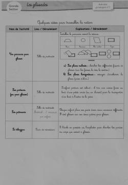 Activités gymniques en Grande Section