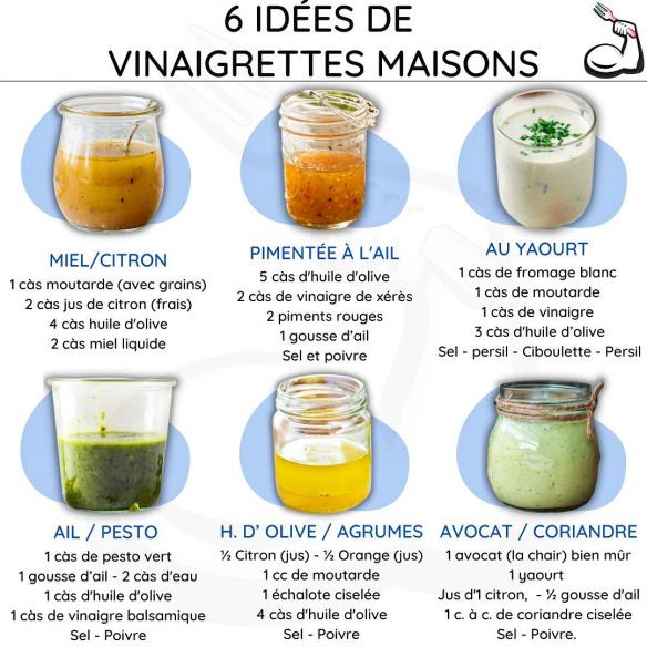 Petit tour en cuisine ...