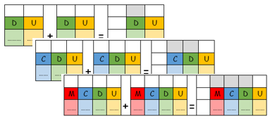 Les supports / aides pour le calcul et la numération
