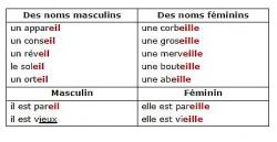 CP : Rituel d'imprégnation graphémique (4) 