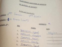 1981 Championnat  du Maghreb à Alger,