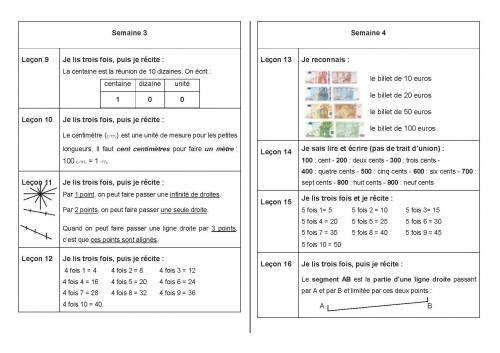 Leçons de maths CE1 (2)