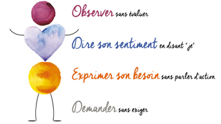 Afficher l'image d'origine
