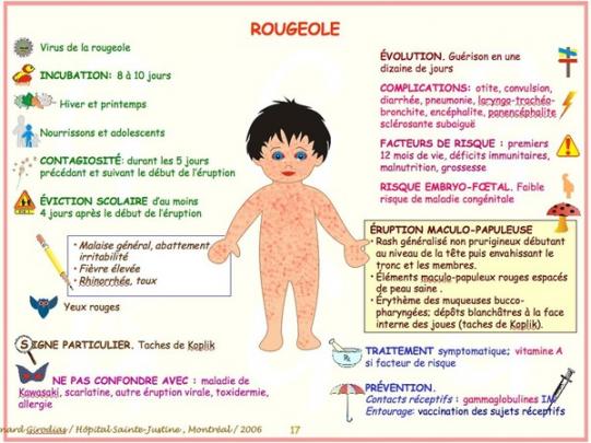 Nos Enfants.