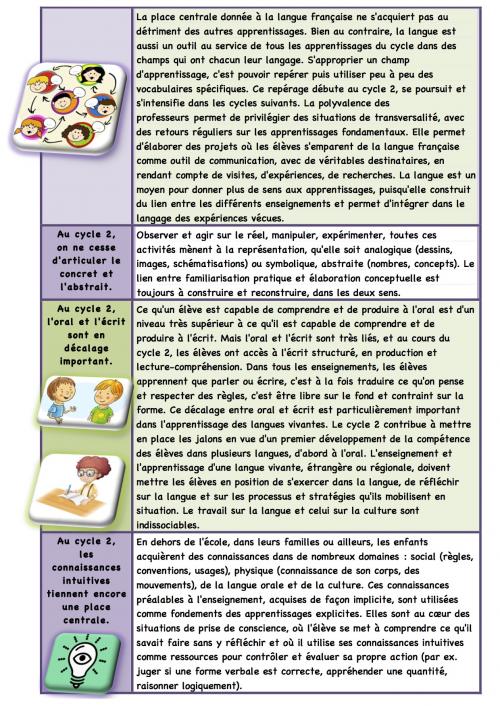 Les volets 1 et 2 des nvx programmes du cycle 2