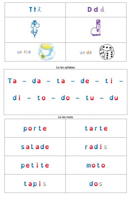 Confusion T/D (différenciation)