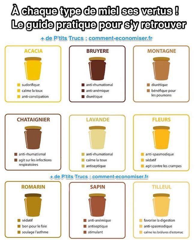 le miel
