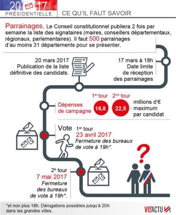 EMC : l'élection présidentielle 2017 en classe