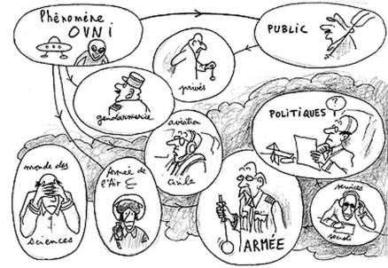 Ovnis, "La vague Belge" et autres cas...