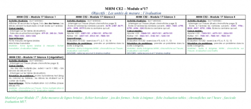 MHM CE2 - Détails du module 17
