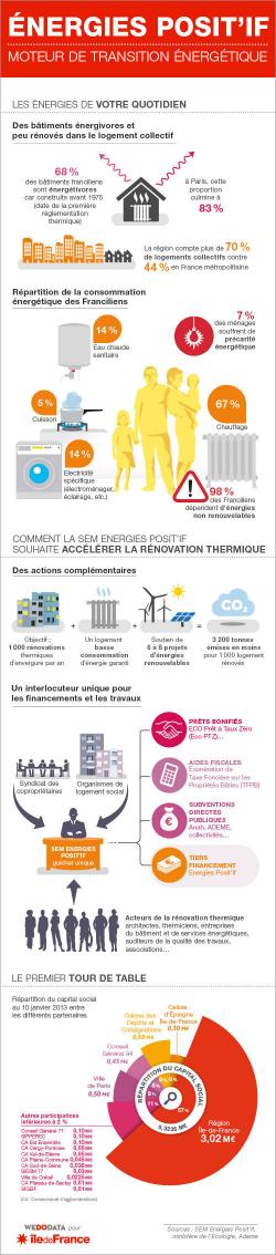 Le Logement dans la transition