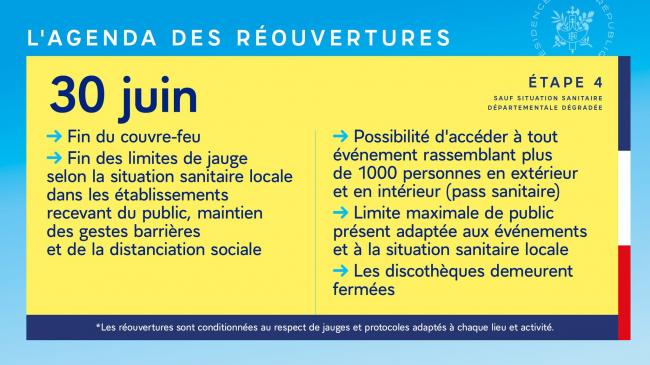 Covid-19 : Agenda des réouvertures