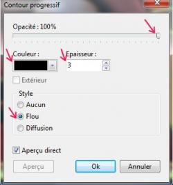 Des ronds dans l'O