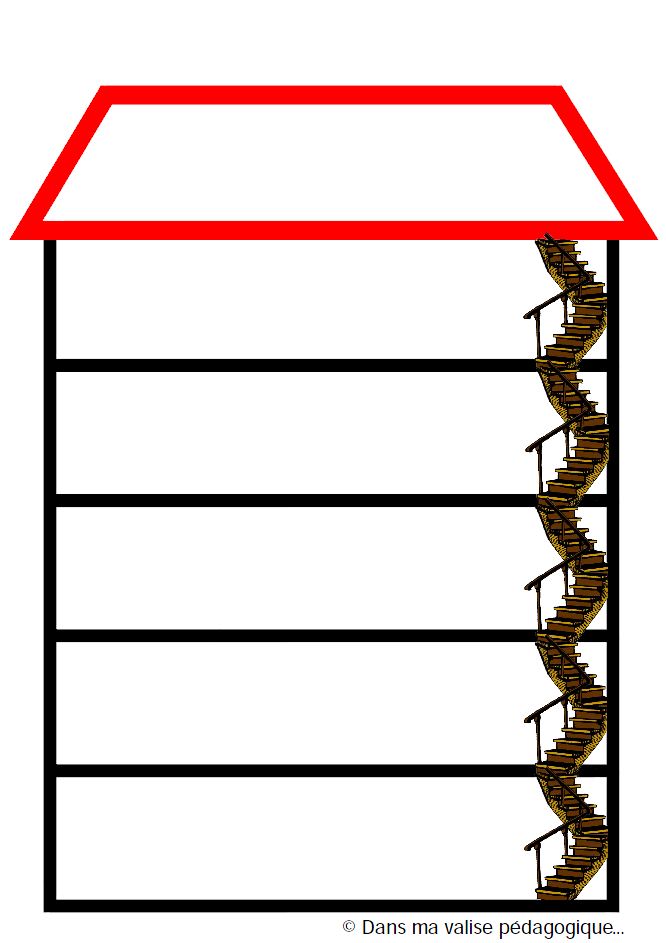 Métacognition