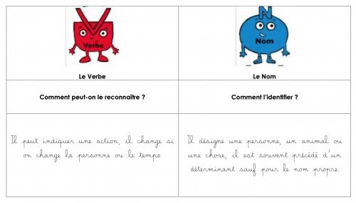 Grammaire CP : Distinguer le verbe et le nom