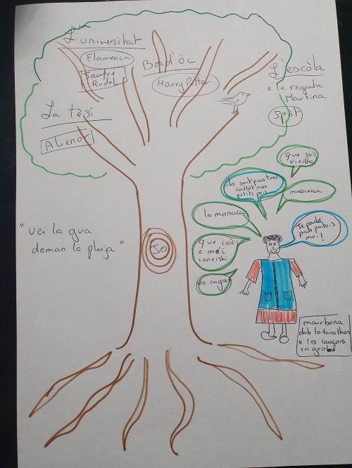 Talhèrs de dessenh en classa
