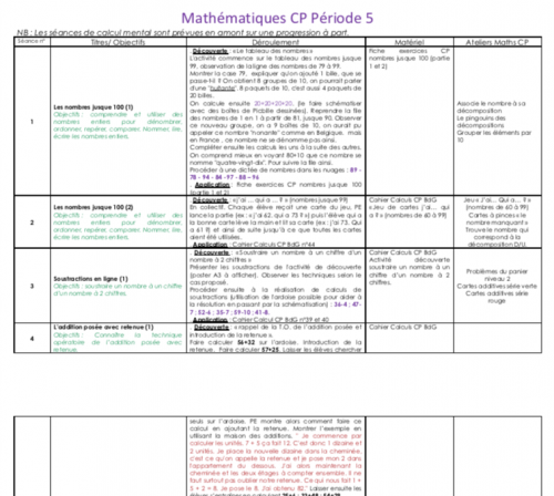 Maths CP Période 5 (2021/2022) sans fichier