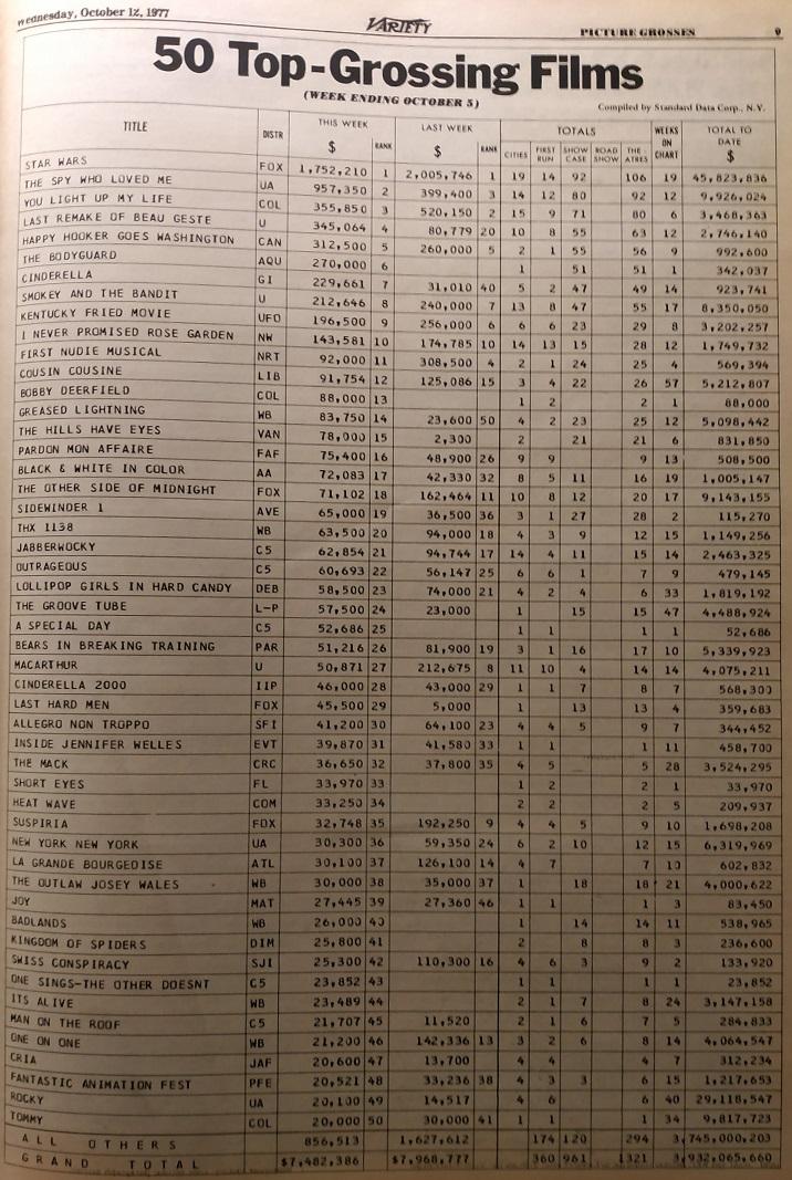 BOX OFFICE USA DU 29 SEPTEMBRE 1977 AU 5 OCTOBRE 1977