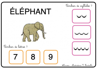 Autour de la  syllabe