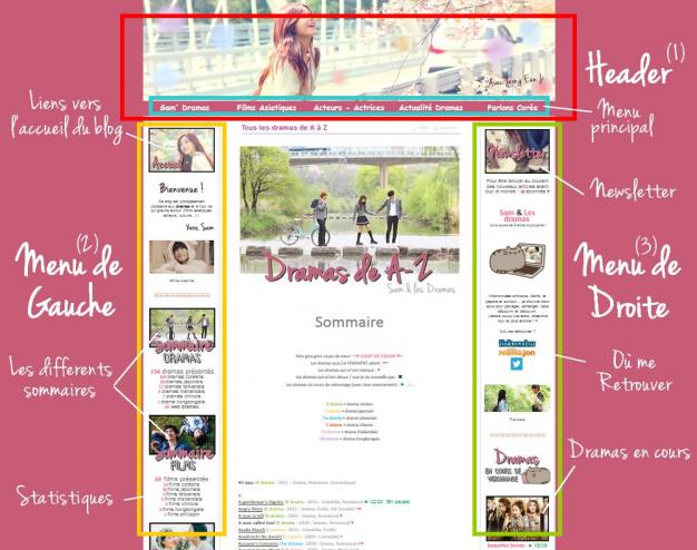 Mode d'emploi du Blog