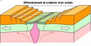 http://lancien.cowblog.fr/images/Sciences2/ecartement1-copie-1.jpg