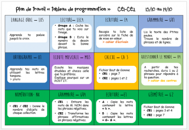 Le plan de travail et la fiche de suivi
