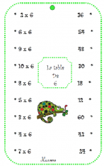 carte à fil - multiplication