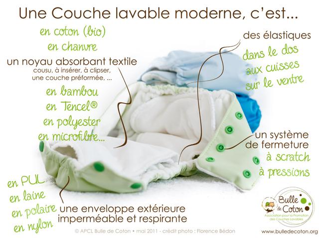 Afficher l'image d'origine