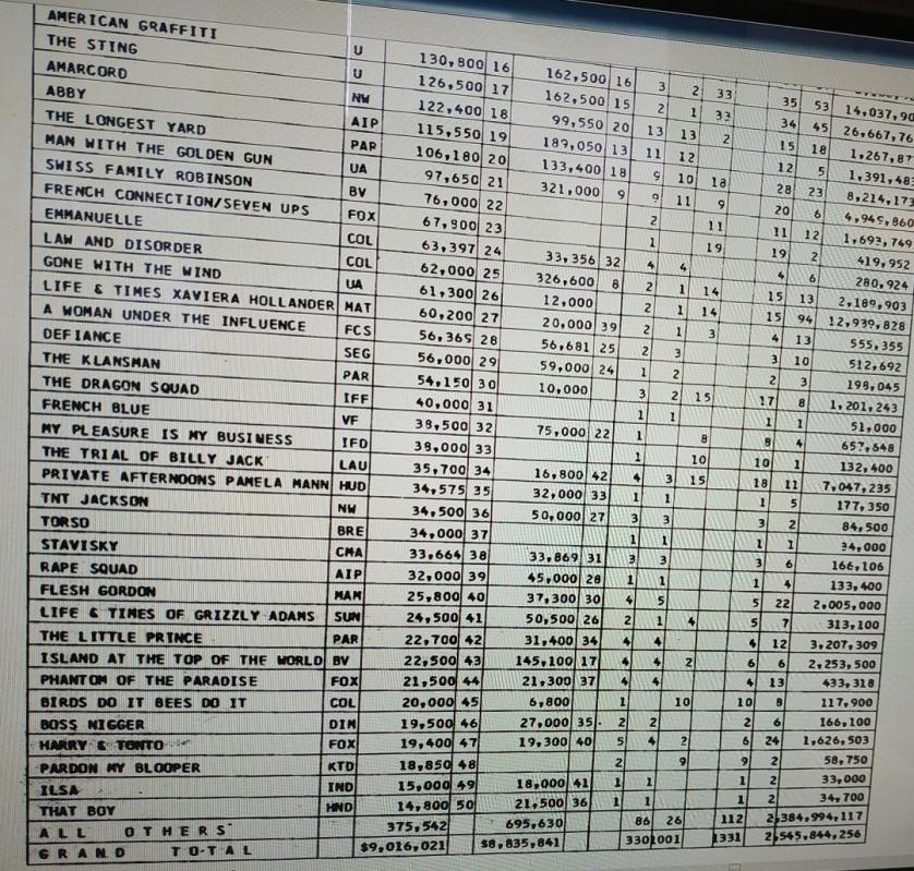BOX OFFICE USA DU 23/01/1975 AU 29/01/1975