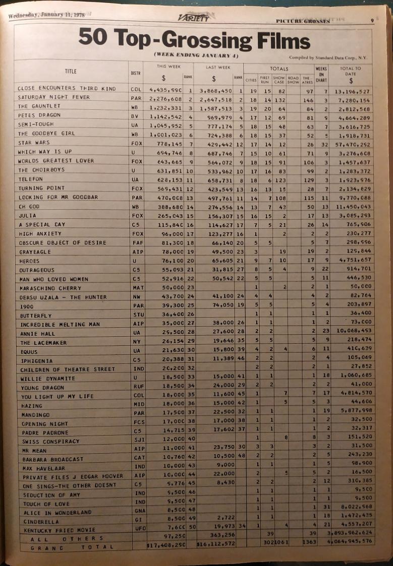 BOX OFFICE USA DU 29/ DECEMBRE 1977 AU 4 JANVIER 1978