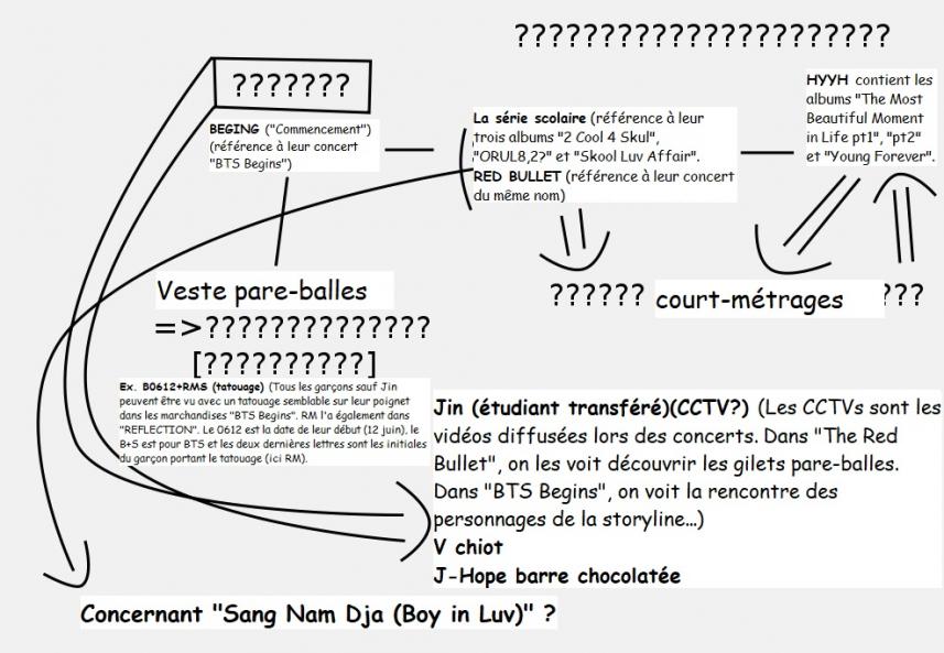 BTS Wings Concept Book