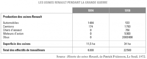 1914-1918: la vie à l'arrière