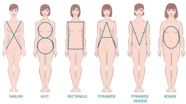 Qu'elle est ma morphologie / silhouette ?
