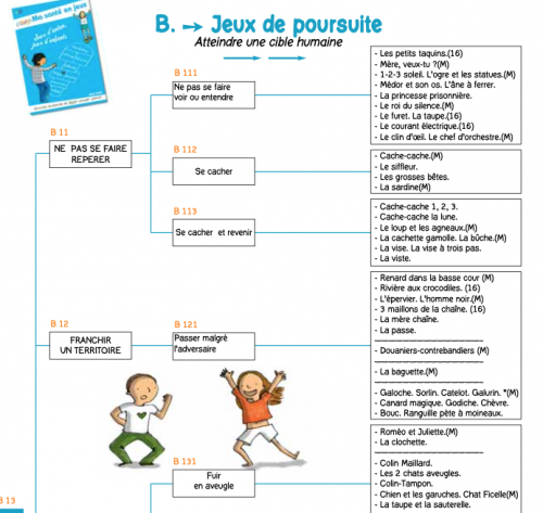 USEP école - les jeux d'antan