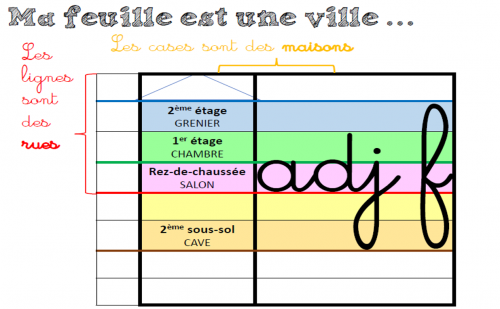 L'espace-feuille par Maîtresse Domy
