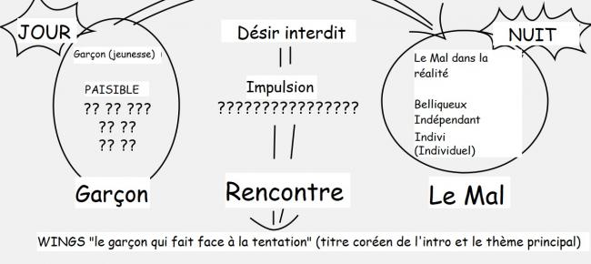 BTS Wings Concept Book